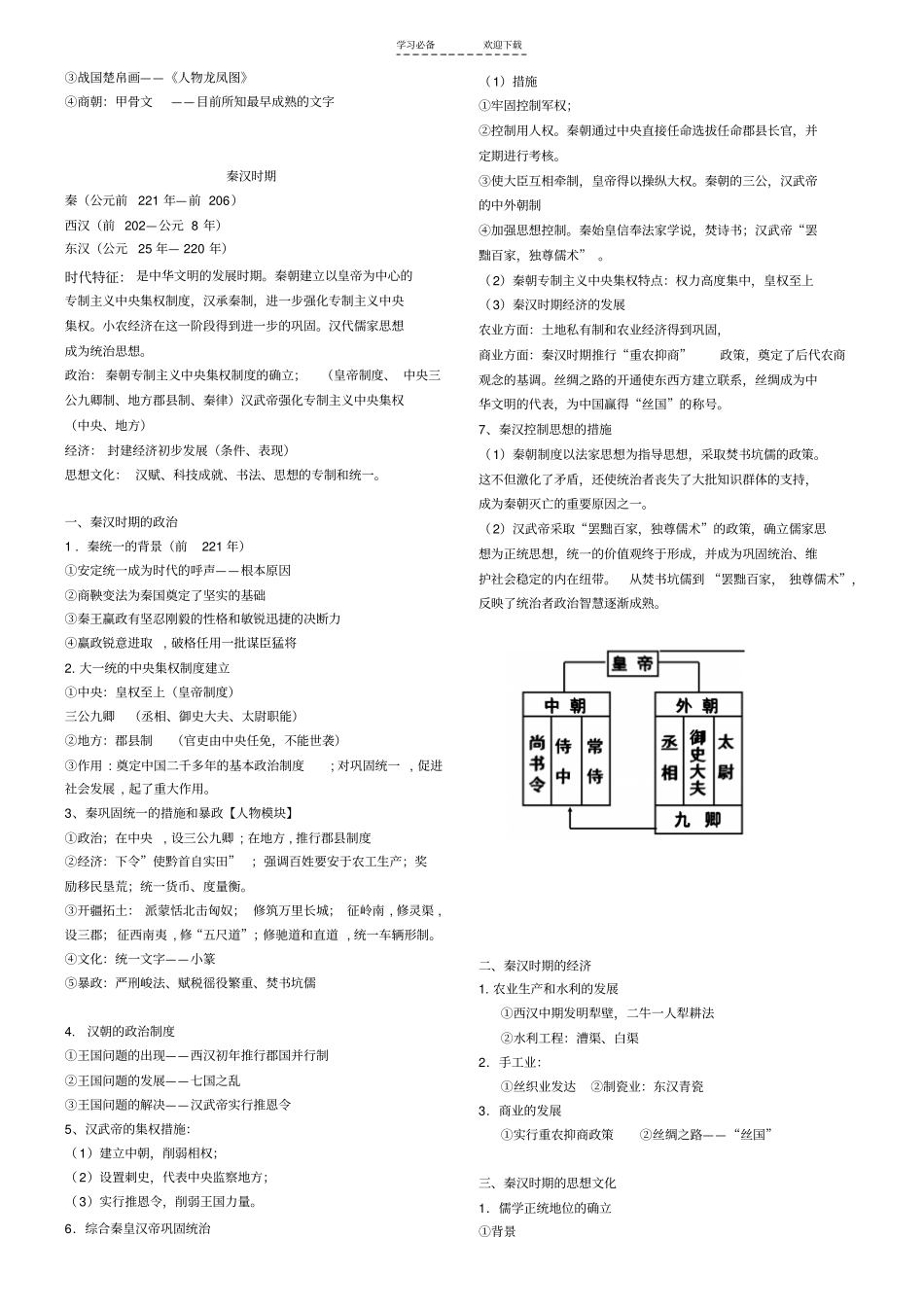 中国古代史高考总复习_第3页