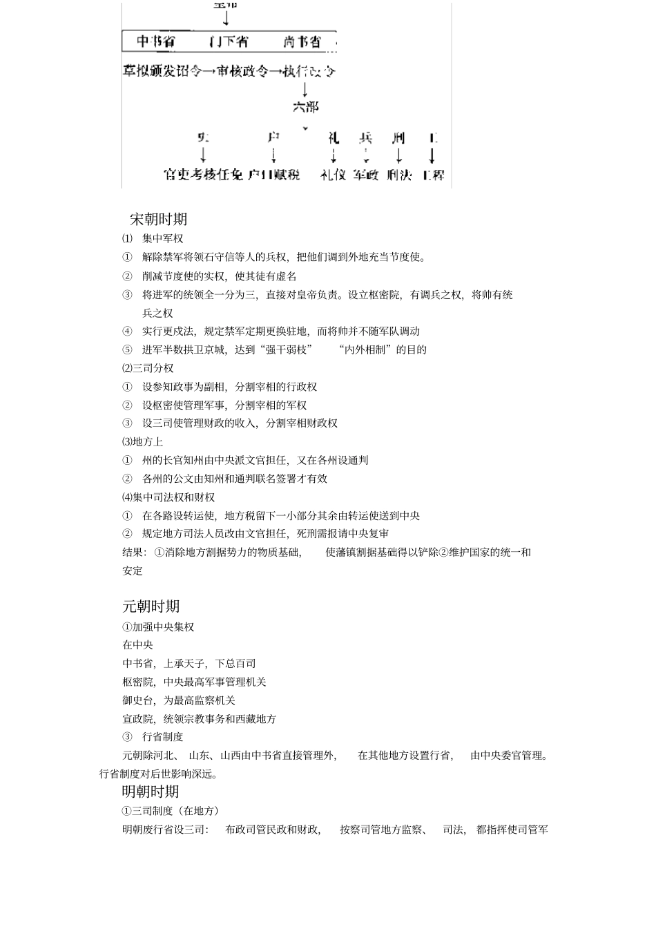 中国古代各个时期制度_第2页