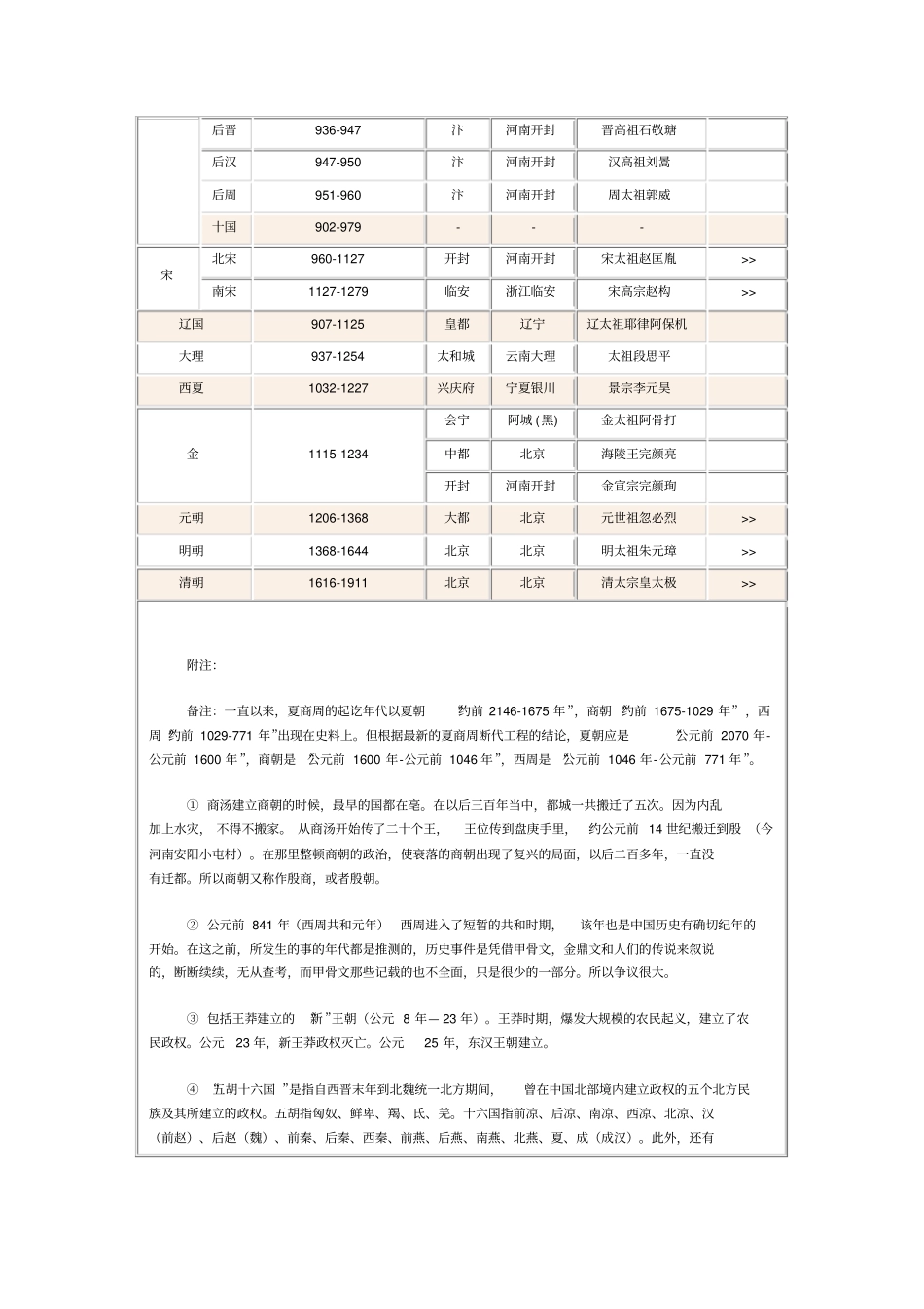 中国古代各朝代时间表_第2页