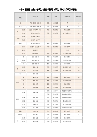 中国古代各朝代时间表