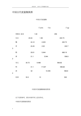 中国古代度量衡换算