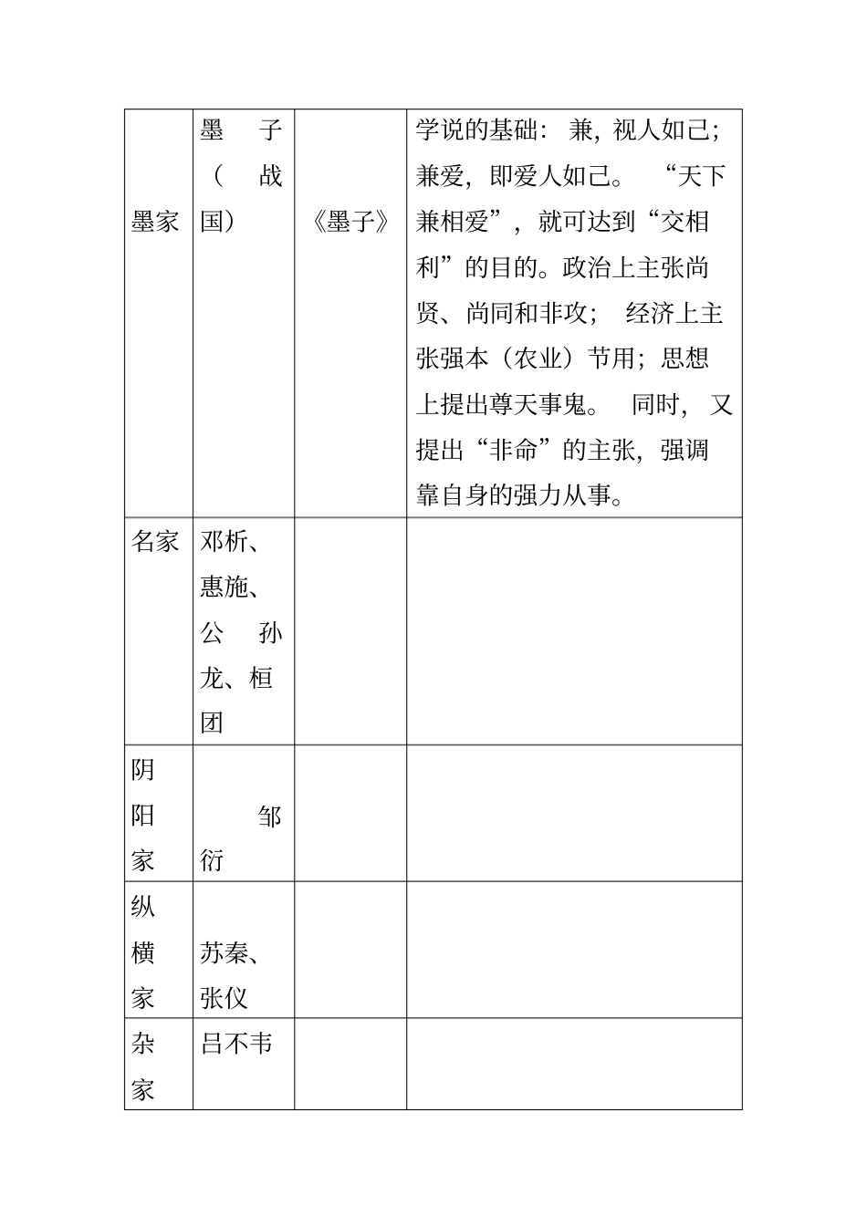 中国古代文体发展脉络_第3页