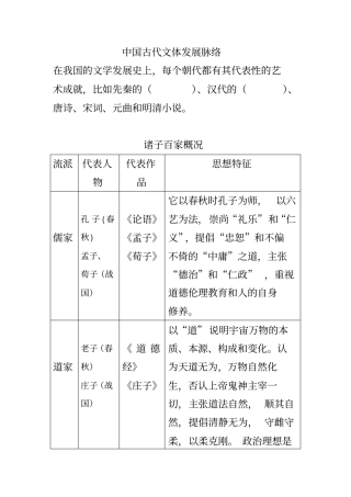 中国古代文体发展脉络