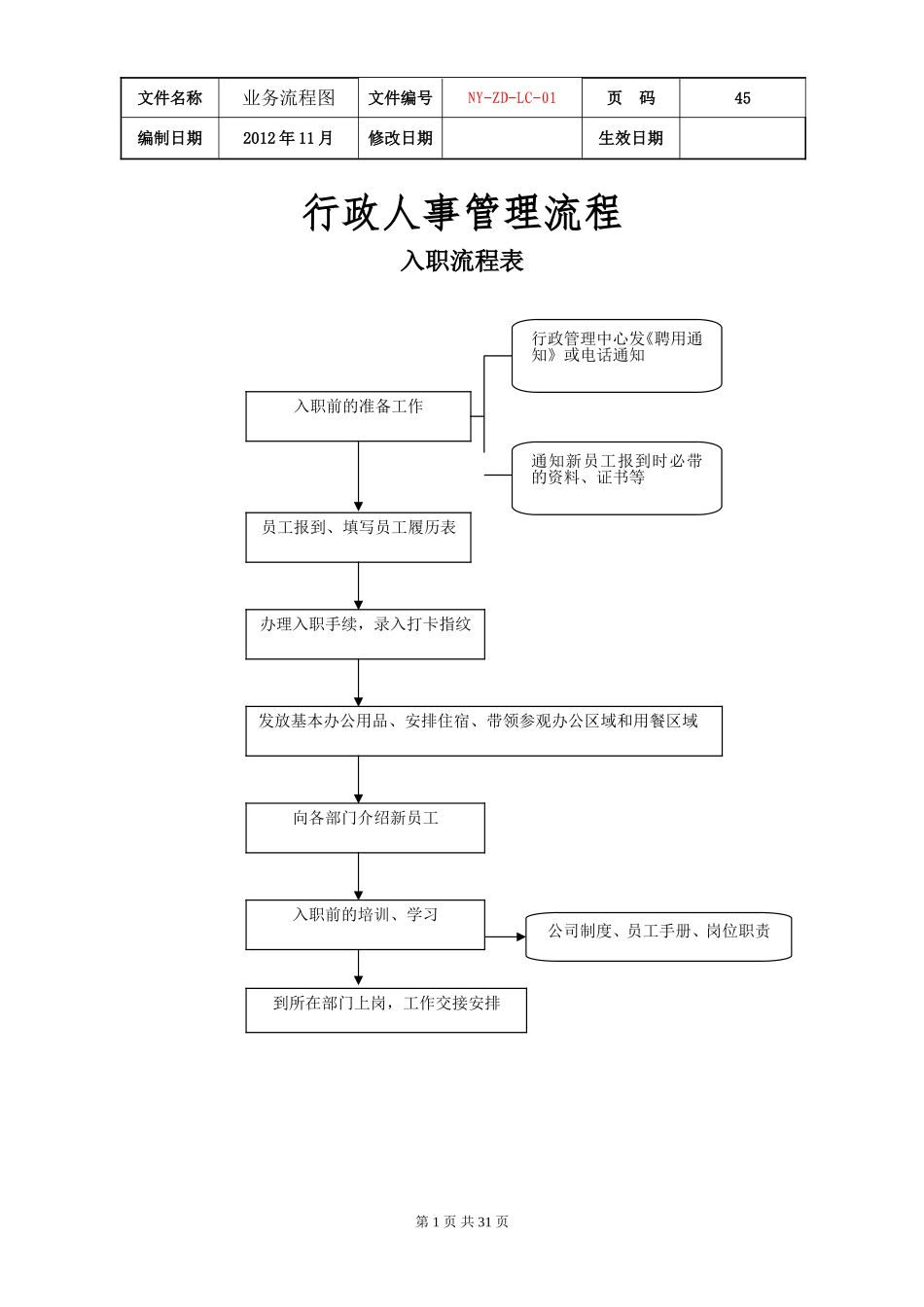 公司各项业务流程图_第1页