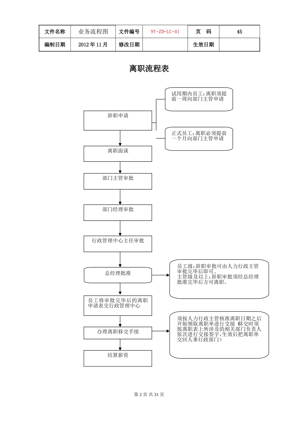 公司各项业务流程图_第2页