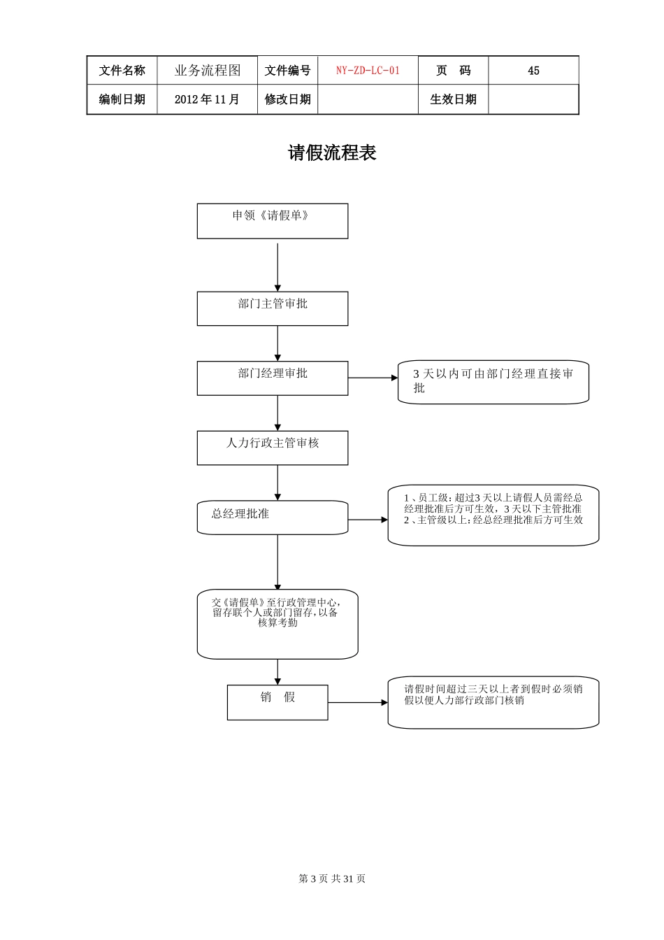 公司各项业务流程图_第3页