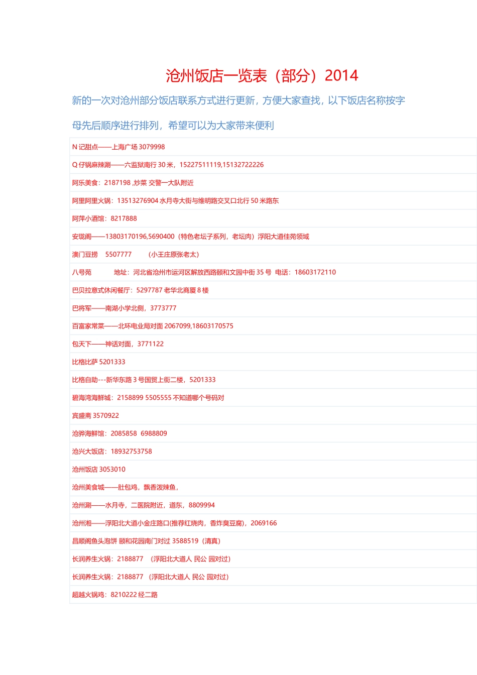 沧州饭店一览表(部分)2014_第1页