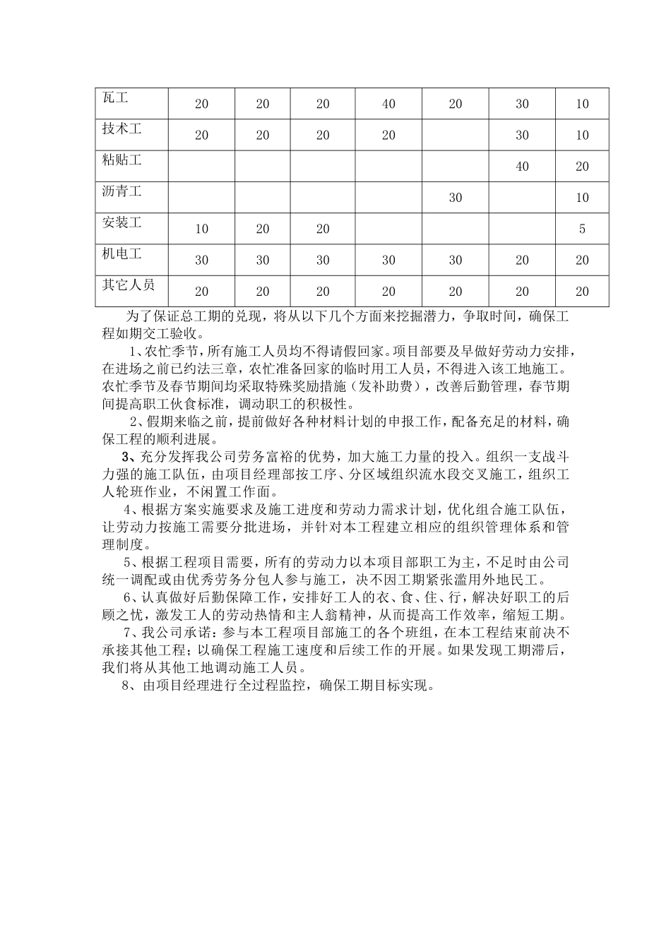 道路工程劳动力、机械设备和材料投入计划_第2页
