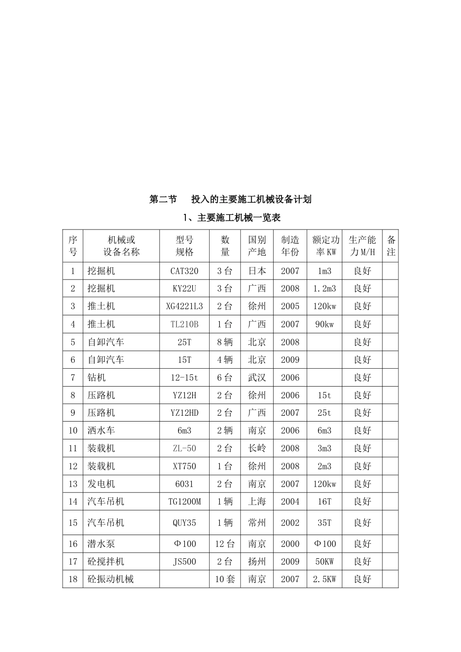 道路工程劳动力、机械设备和材料投入计划_第3页