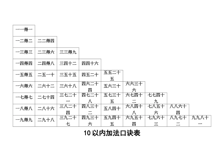 乘法口诀表10以内加减法口诀表(A4纸可以打印)_第2页