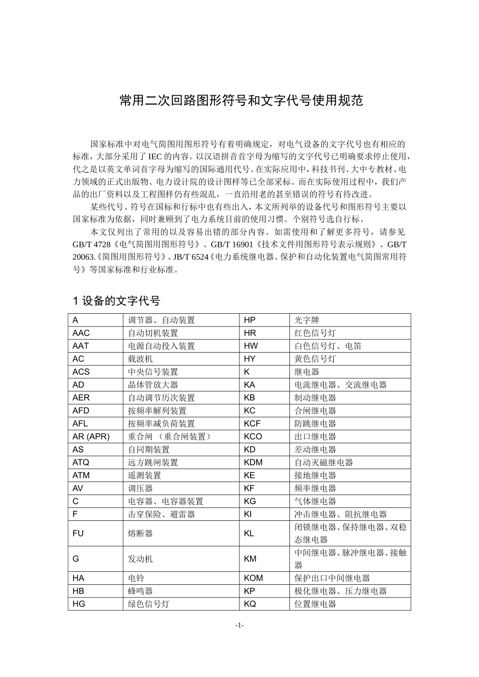电气资料常用二次回路图形符号和文字代号使用规范_第1页