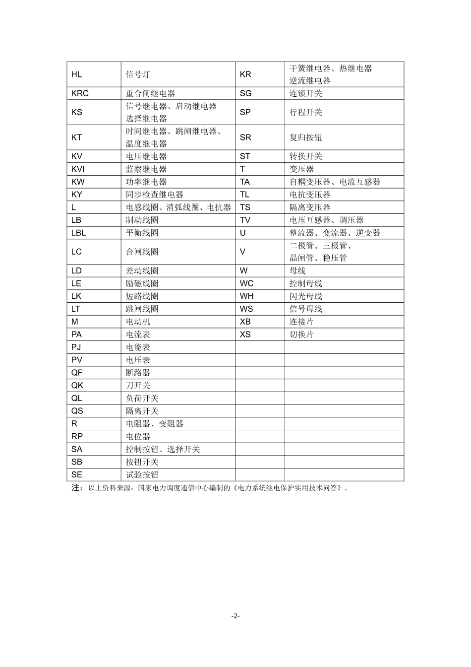 电气资料常用二次回路图形符号和文字代号使用规范_第2页