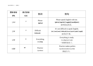 发音口诀表音标版