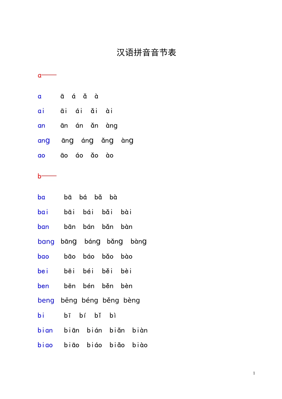 汉语拼音音节表(带声调音节)_第1页
