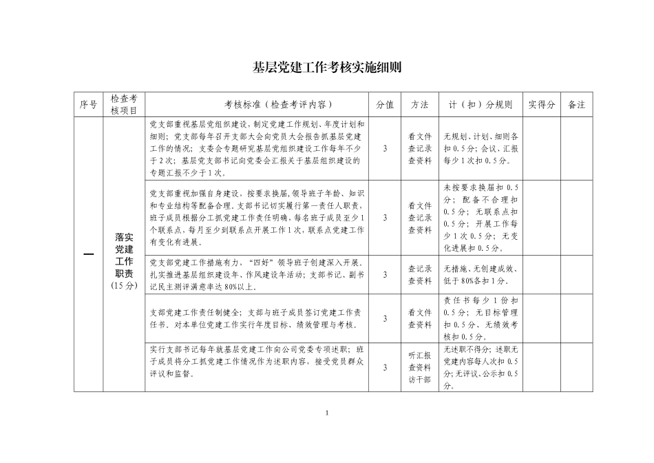 国企基层党建工作考核细则_第1页