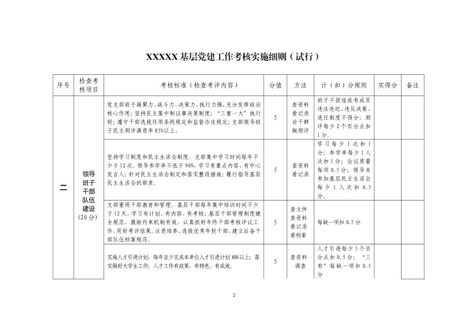 国企基层党建工作考核细则_第2页