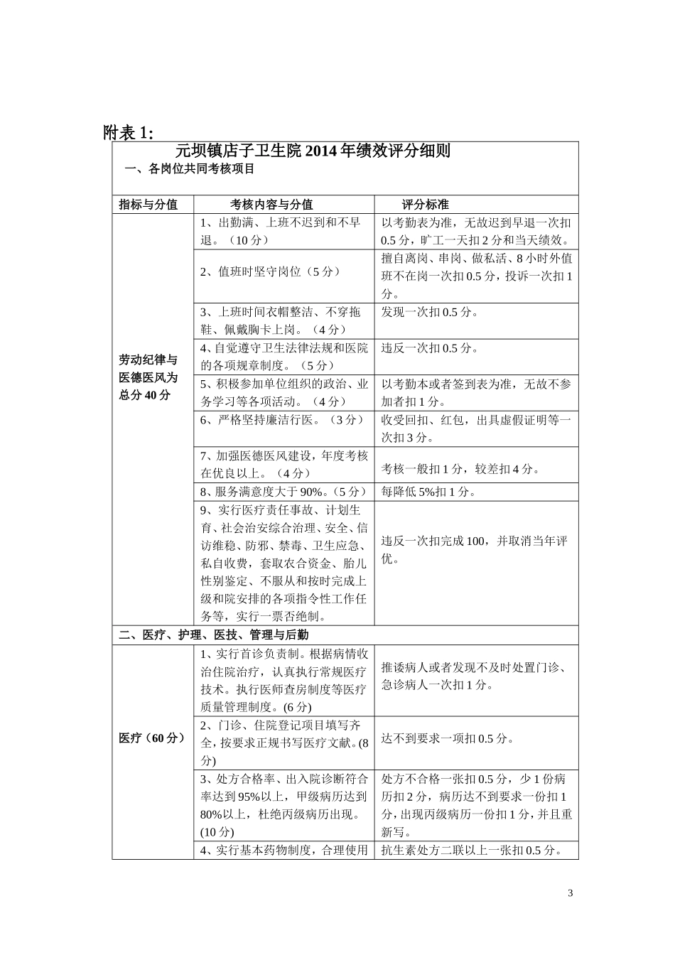 卫生院绩效考核和分配方案_第3页