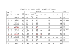 道岔拉杆、连接杆、动程尺寸表