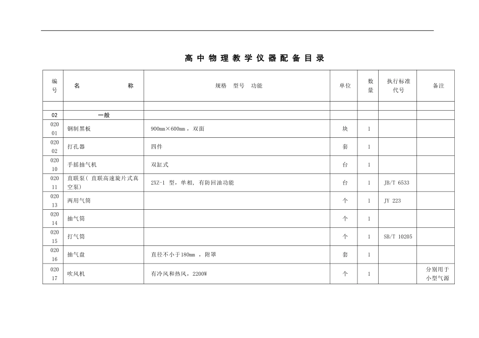 高中物理教学仪器相关配备明细列表_第1页