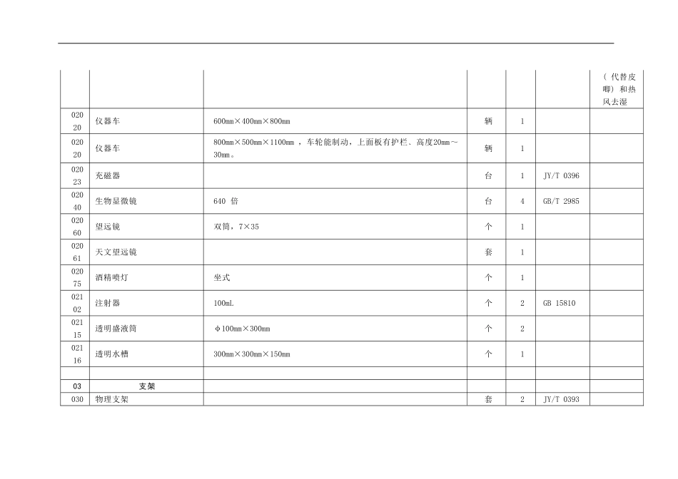 高中物理教学仪器相关配备明细列表_第2页