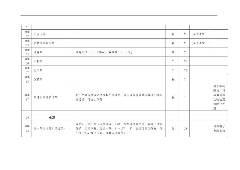 高中物理教学仪器相关配备明细列表_第3页