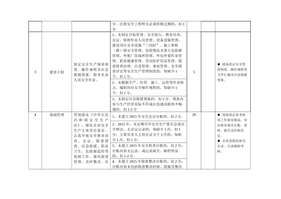 建筑施工企业安全生产责任制考核办法_第2页