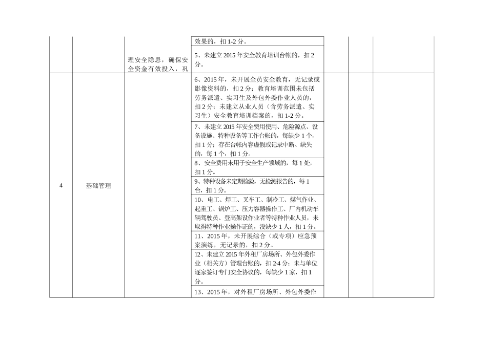建筑施工企业安全生产责任制考核办法_第3页