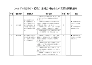 建筑施工企业安全生产责任制考核办法