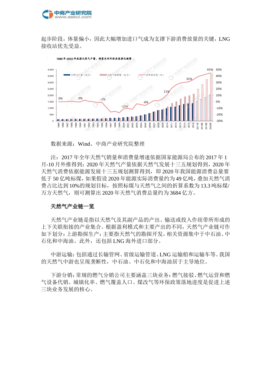 简析中国天然气产业链及企业_第2页