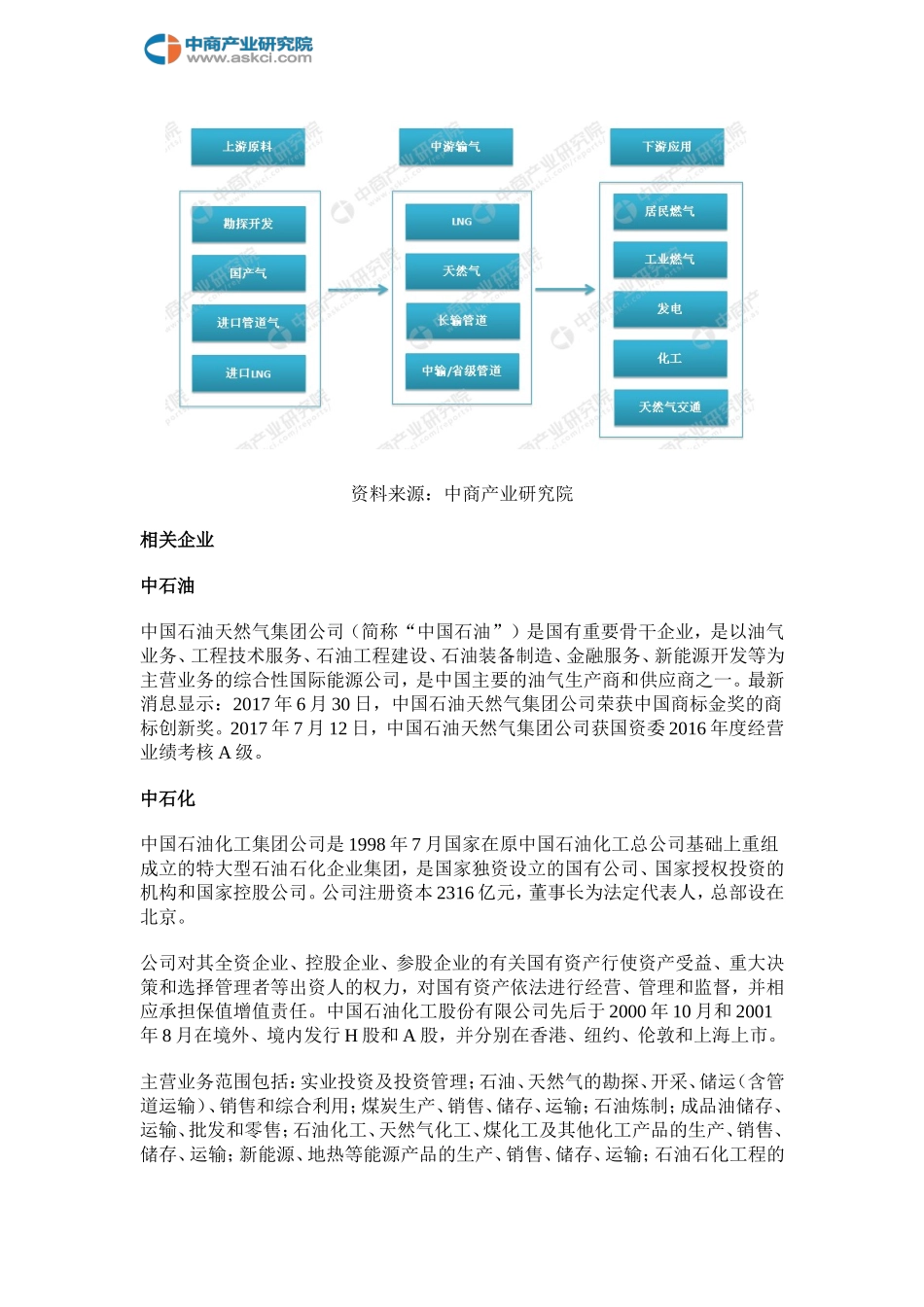 简析中国天然气产业链及企业_第3页