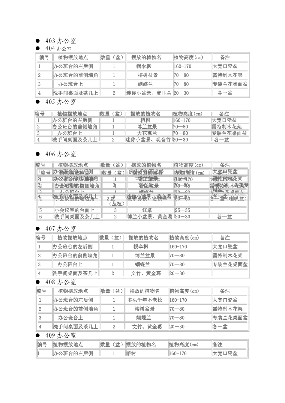 鲜花盆栽花卉植物租摆设计方案0324_第2页