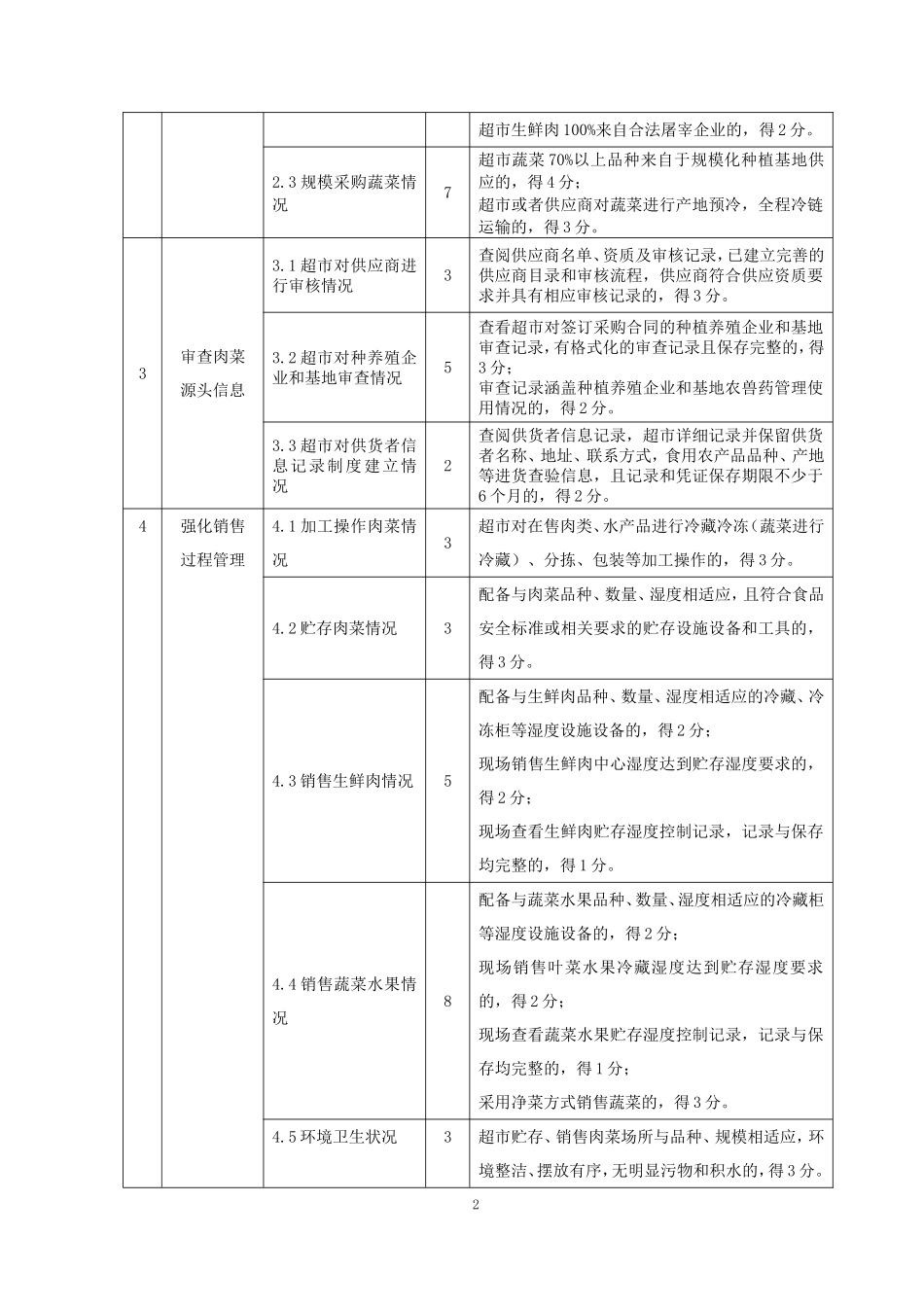 放心肉菜示范超考评细则_第2页