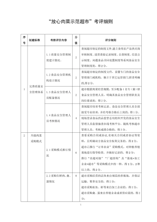 放心肉菜示范超考评细则