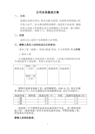 公司业务提成方案(试行)