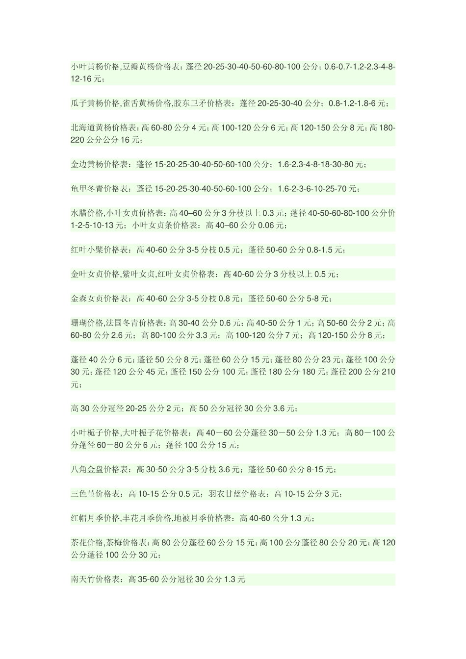 常用园林植物价格表_第2页