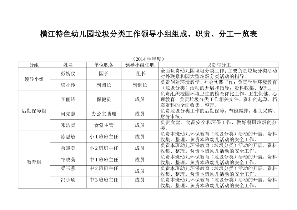 广州市学校创建垃圾分类示范基地领导小组职责和分工_第1页