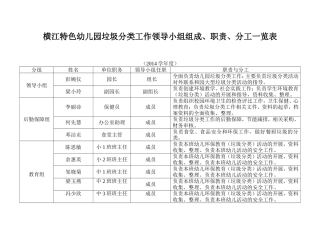 广州市学校创建垃圾分类示范基地领导小组职责和分工