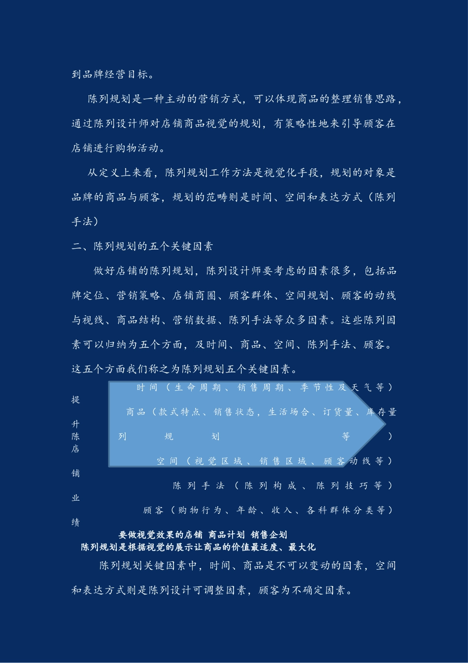 陈列规划(新增内容)_第2页