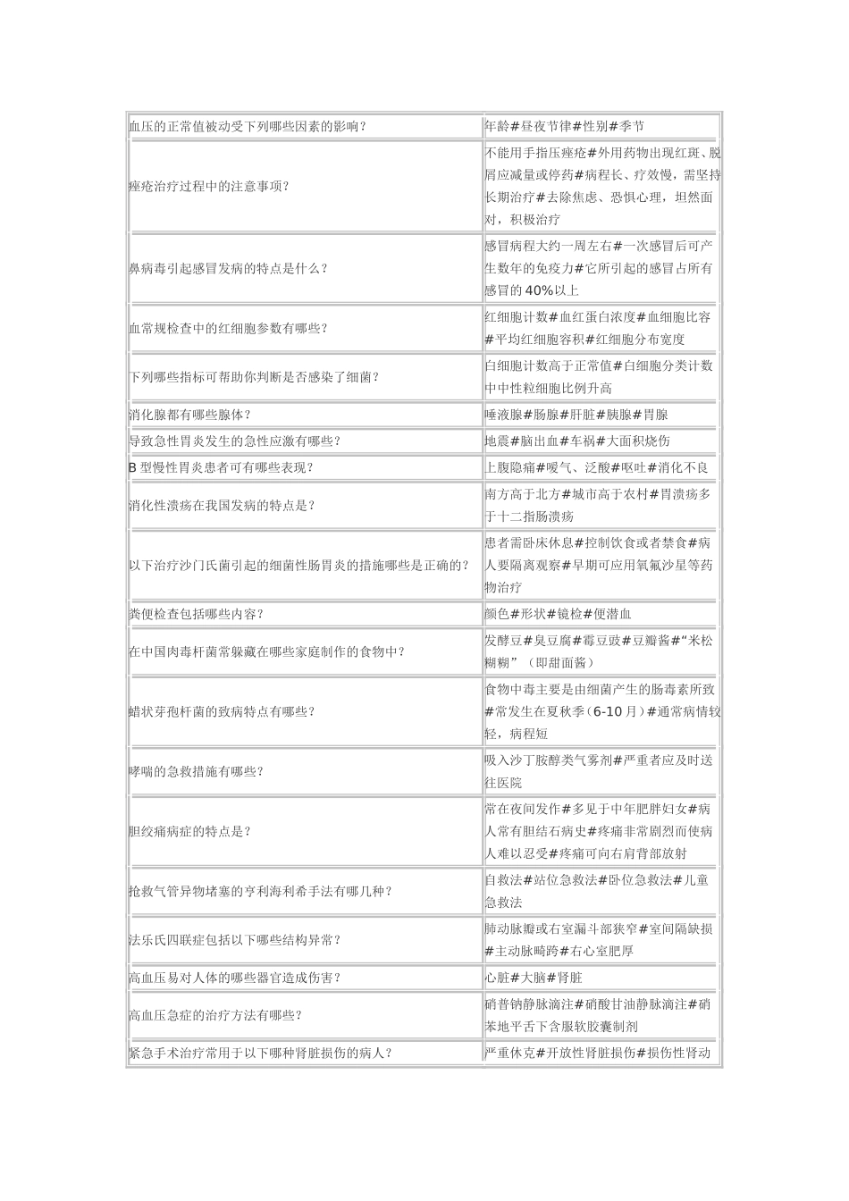 健康导航与科学用药教程考试答案_第2页