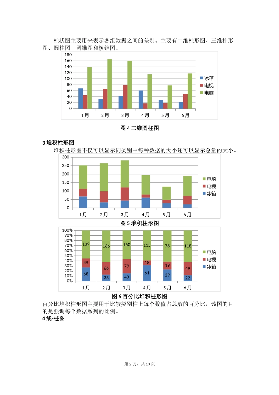 数据分析中常用的10种图表及制作过程_第2页