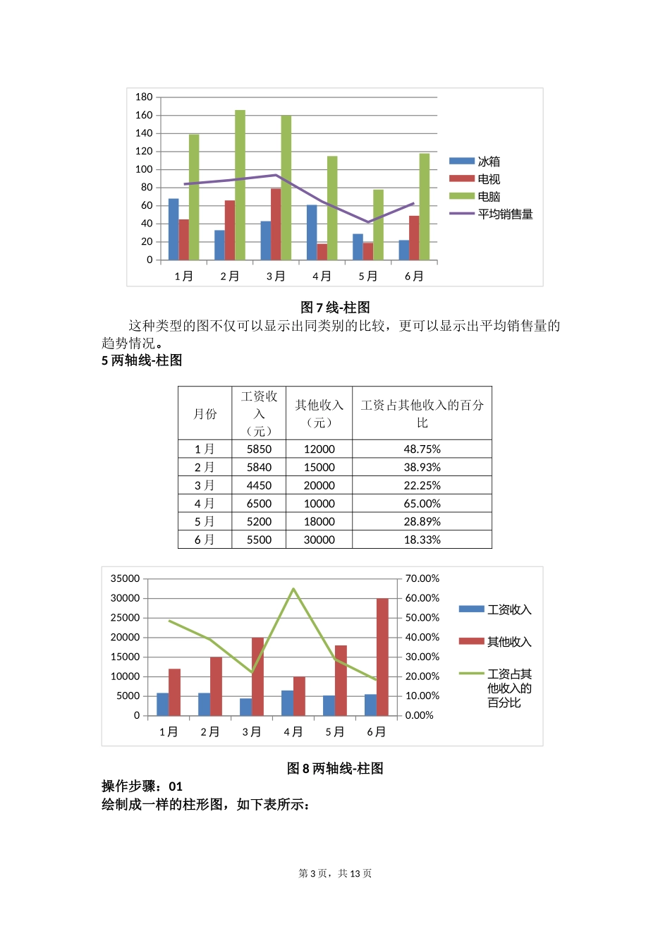 数据分析中常用的10种图表及制作过程_第3页