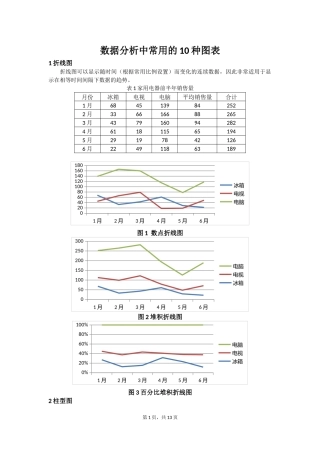 数据分析中常用的10种图表及制作过程