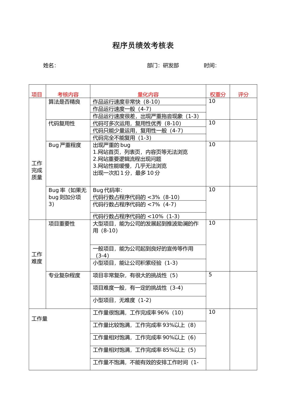 程序员绩效考核表_第1页