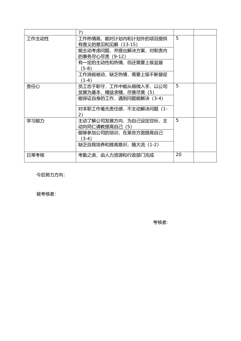 程序员绩效考核表_第2页