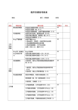 程序员绩效考核表