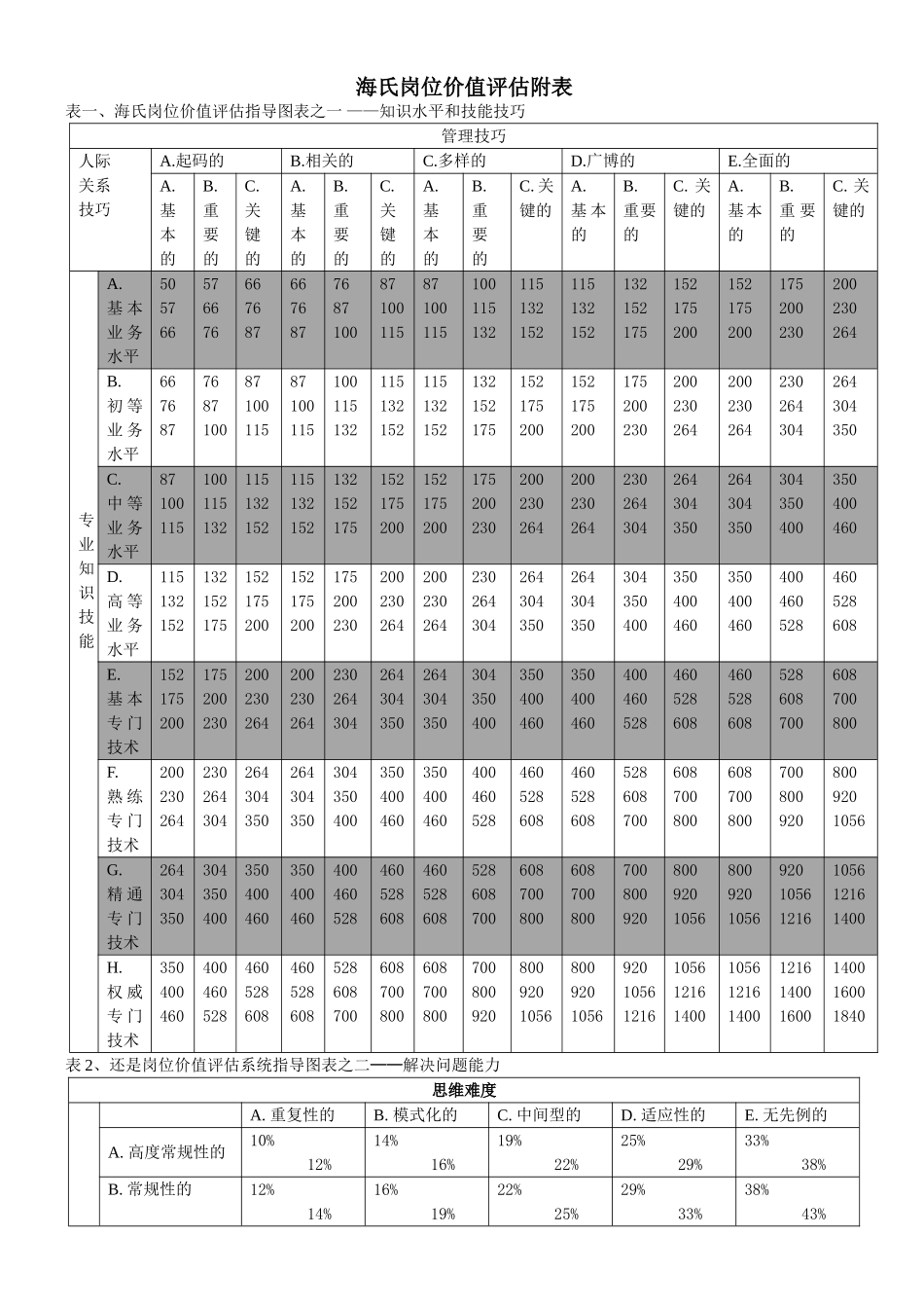 海氏岗位价值评估表_第1页