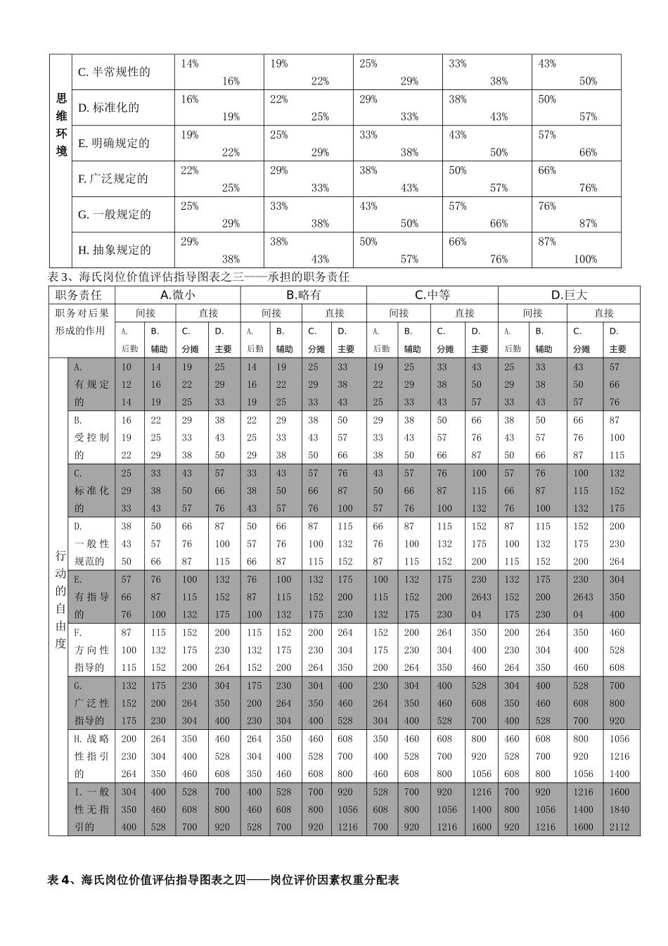 海氏岗位价值评估表_第2页