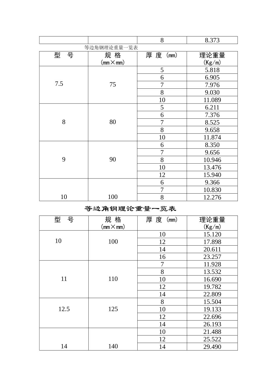 钢板理论重量一览表_第2页