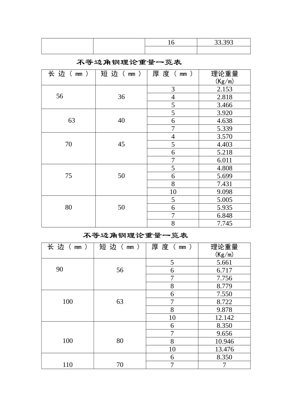 钢板理论重量一览表_第3页