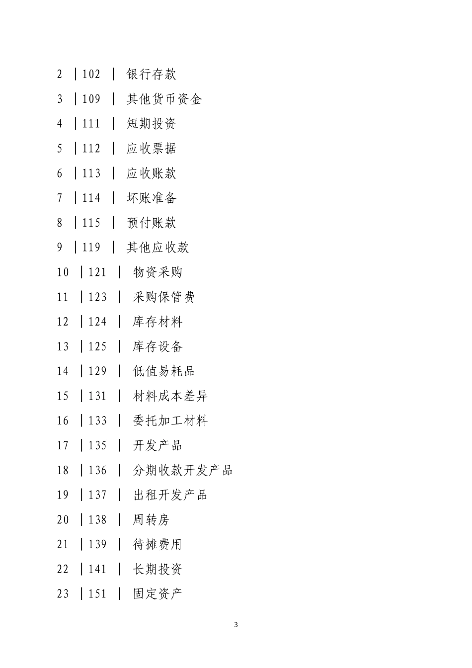 房地产开发企业会计制度_第3页